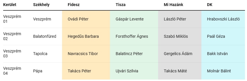 2026-valasztas-veszprem-varmegye-jeloltek.jpg
