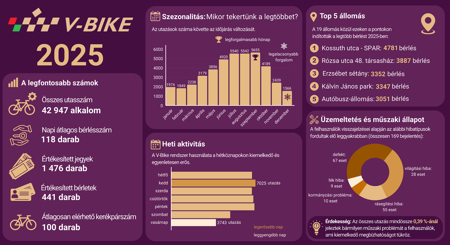 V-Bike-szamok-2025.png